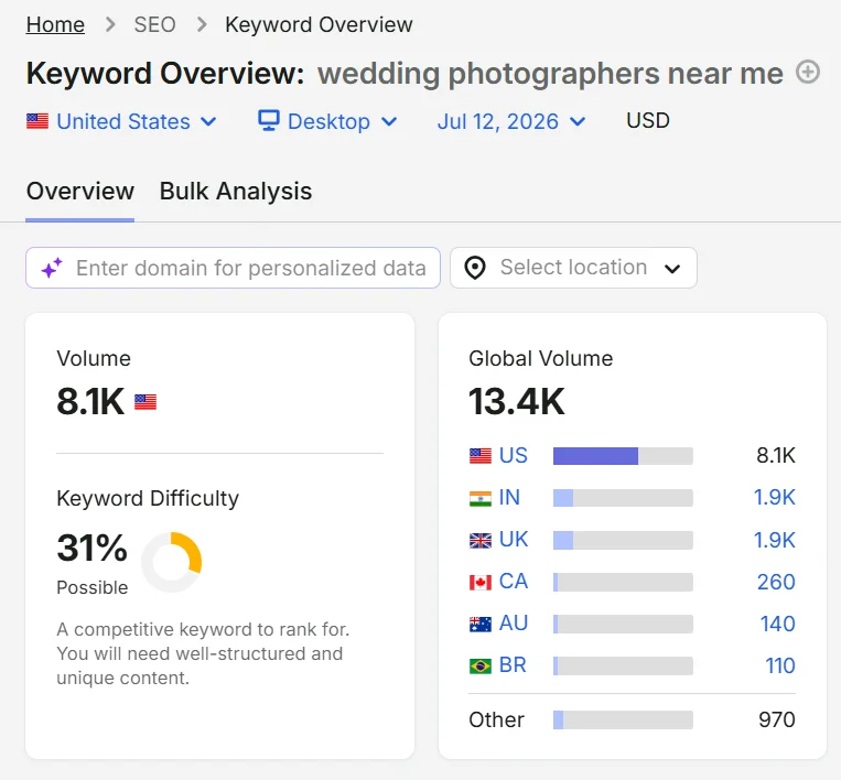 Semrush keyword data for the term wedding photographers near me